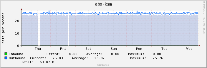 abo-ksm