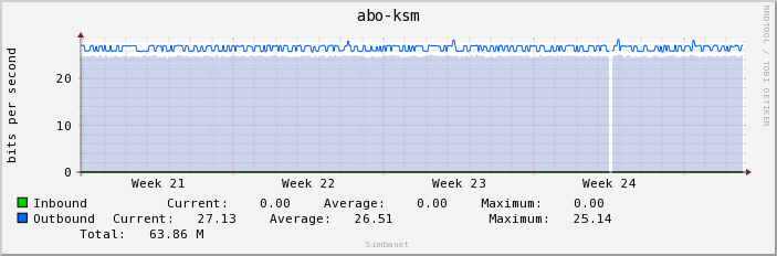abo-ksm