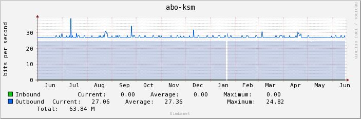 abo-ksm