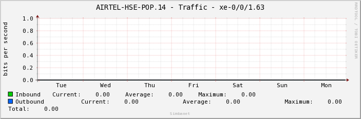 AIRTEL-HSE-POP.14 - Traffic - xe-0/0/1.63