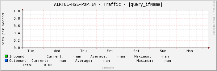 AIRTEL-HSE-POP.14 - Traffic - |query_ifName|