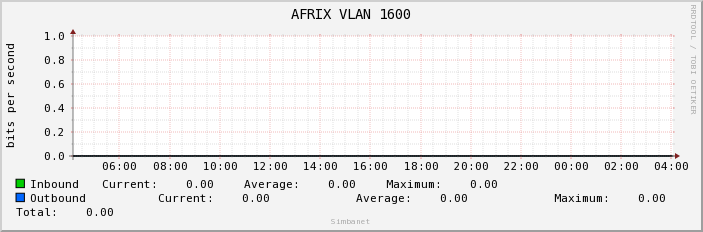 AFRIX VLAN 1600
