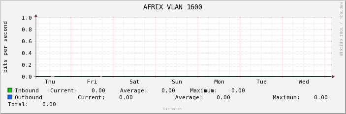 AFRIX VLAN 1600