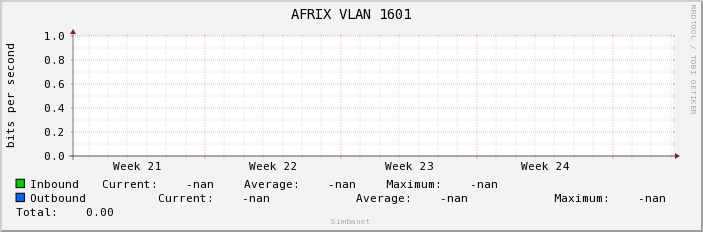 AFRIX VLAN 1601