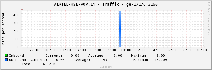 AIRTEL-HSE-POP.14 - Traffic - ge-1/1/6.3160