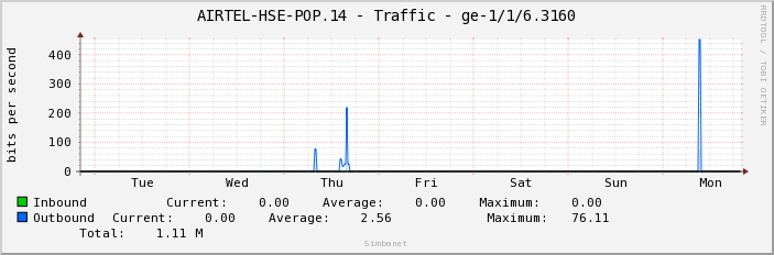 AIRTEL-HSE-POP.14 - Traffic - ge-1/1/6.3160