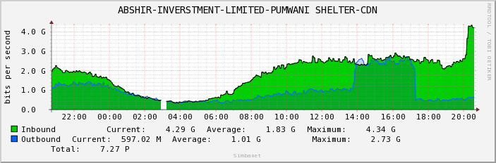 ABSHIR-INVERSTMENT-LIMITED-PUMWANI SHELTER-CDN