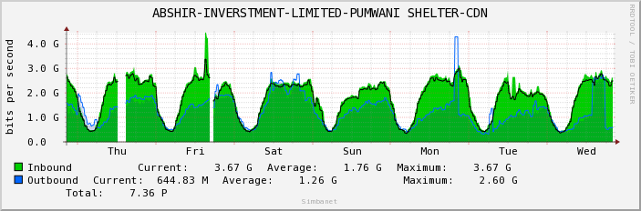 ABSHIR-INVERSTMENT-LIMITED-PUMWANI SHELTER-CDN