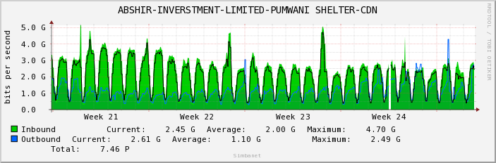 ABSHIR-INVERSTMENT-LIMITED-PUMWANI SHELTER-CDN