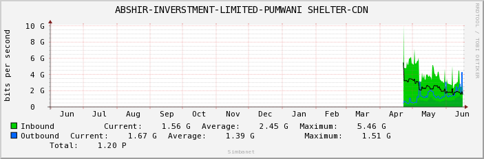 ABSHIR-INVERSTMENT-LIMITED-PUMWANI SHELTER-CDN