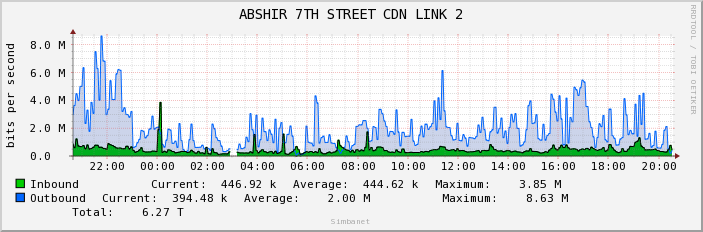 ABSHIR 7TH STREET CDN LINK 2