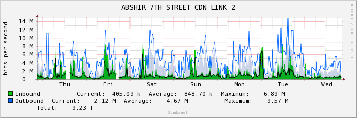 ABSHIR 7TH STREET CDN LINK 2