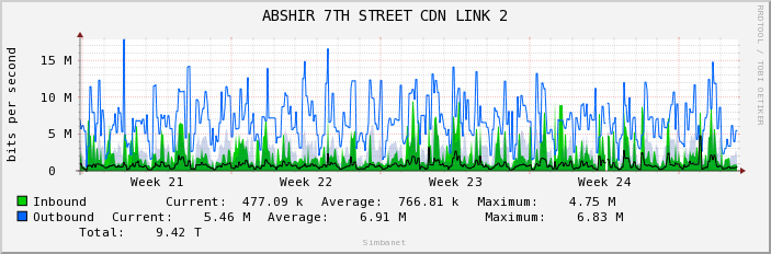 ABSHIR 7TH STREET CDN LINK 2