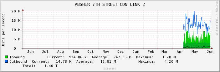 ABSHIR 7TH STREET CDN LINK 2