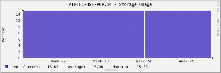 AIRTEL-HSE-POP.14 - Storage Usage