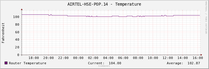 AIRTEL-HSE-POP.14 - Temperature