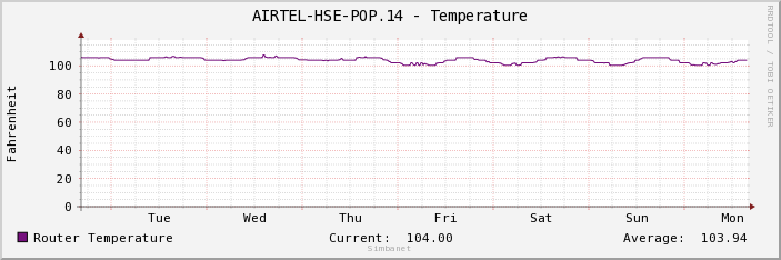 AIRTEL-HSE-POP.14 - Temperature