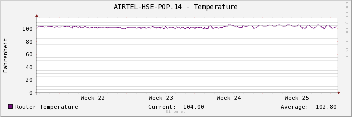 AIRTEL-HSE-POP.14 - Temperature