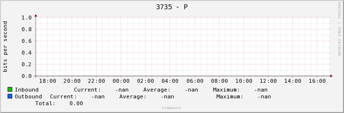 3735 - P
