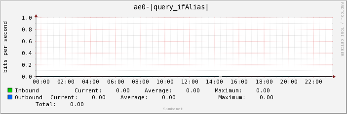 ae0-|query_ifAlias| 