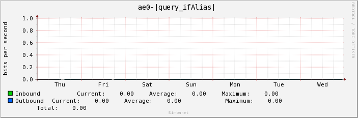 ae0-|query_ifAlias| 