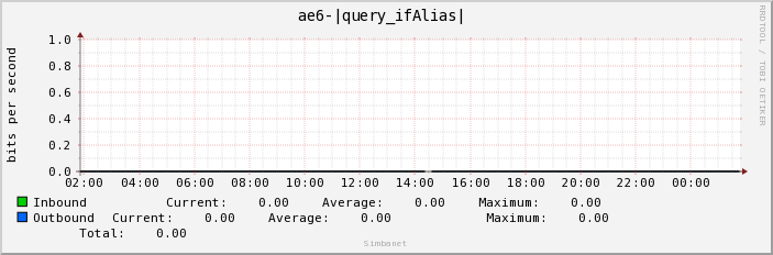 ae6-|query_ifAlias| 