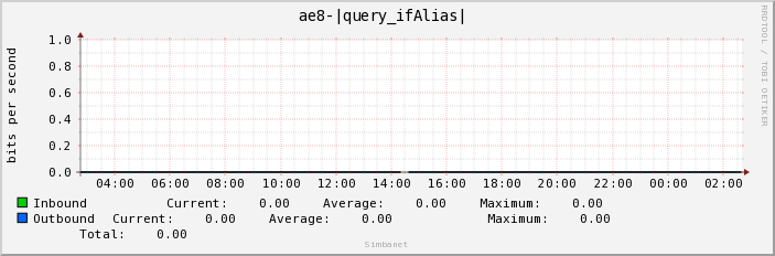 ae8-|query_ifAlias| 