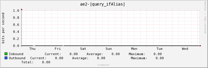 ae2-|query_ifAlias| 