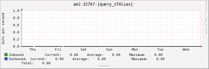 ae2.32767-|query_ifAlias| 