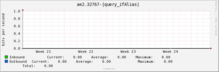 ae2.32767-|query_ifAlias| 