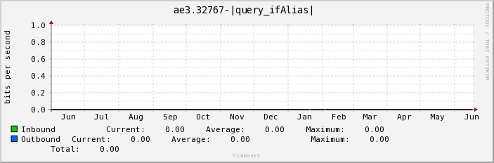 ae3.32767-|query_ifAlias| 