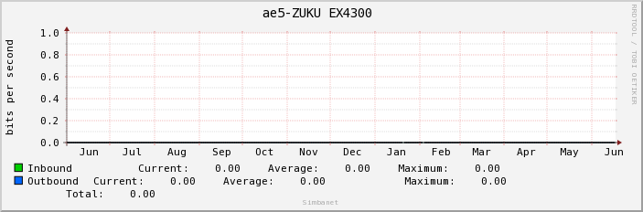 ae5-ZUKU EX4300 