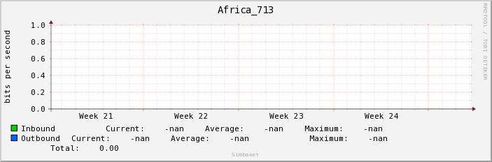 Africa_713
