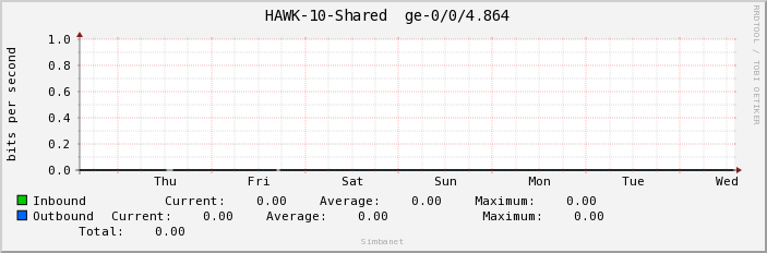  HAWK-10-Shared  ge-0/0/4.864