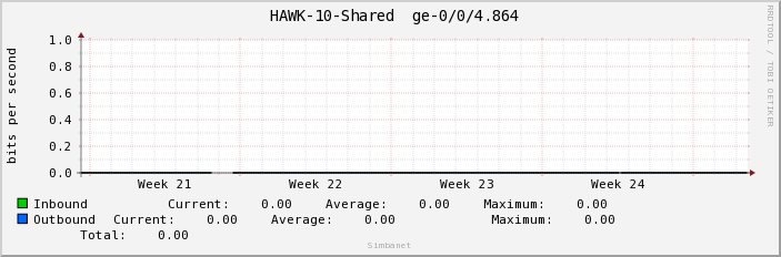  HAWK-10-Shared  ge-0/0/4.864