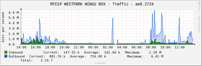  MYISP WESTPARK WINGU BOX - Traffic - ae8.2724