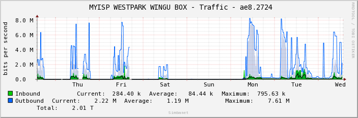  MYISP WESTPARK WINGU BOX - Traffic - ae8.2724