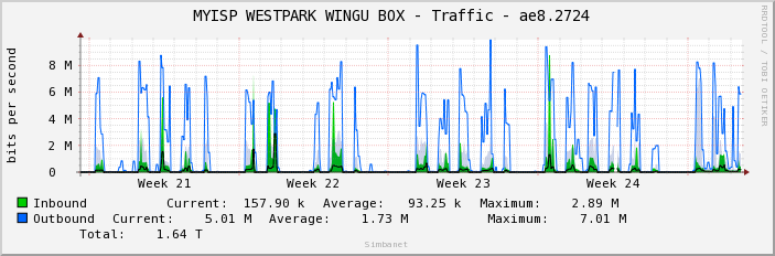  MYISP WESTPARK WINGU BOX - Traffic - ae8.2724