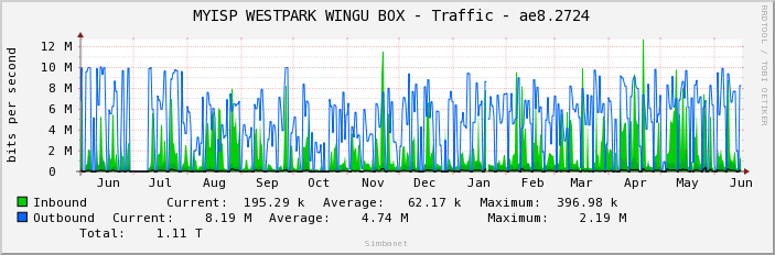  MYISP WESTPARK WINGU BOX - Traffic - ae8.2724