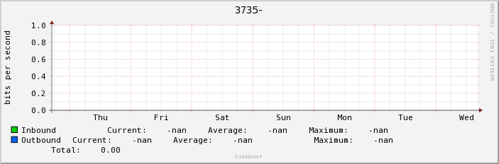 3735-