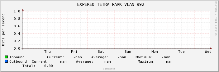  EXPEREO TETRA PARK VLAN 992