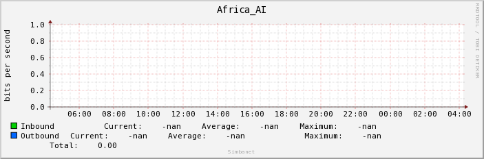 Africa_AI
