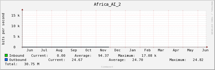 Africa_AI_2