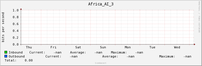 Africa_AI_3