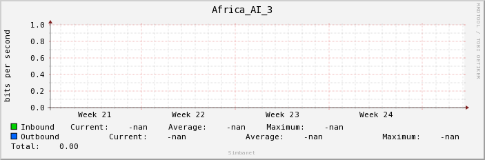 Africa_AI_3