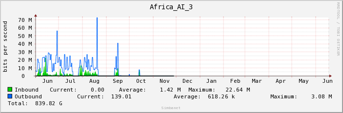 Africa_AI_3