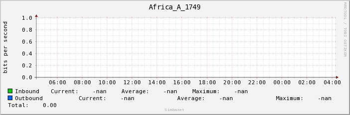 Africa_A_1749