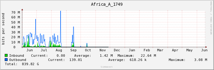 Africa_A_1749
