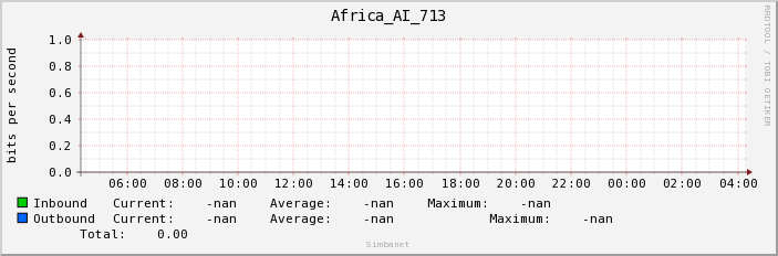 Africa_AI_713