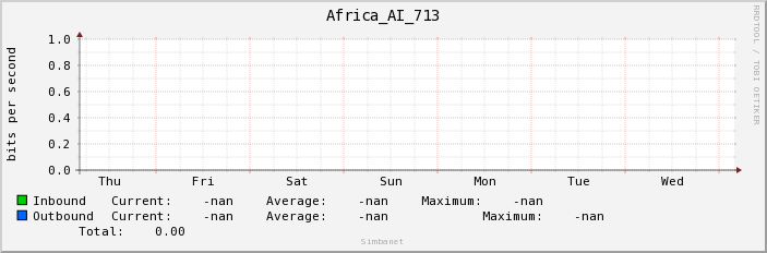 Africa_AI_713